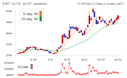 サムコチャート
