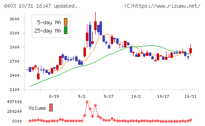 水道機工チャート