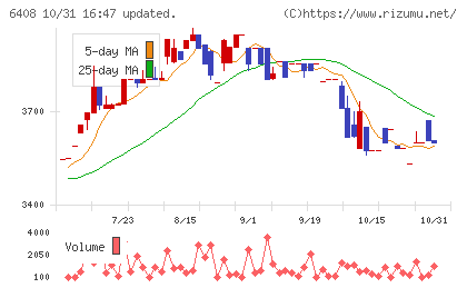 小倉クラッチチャート