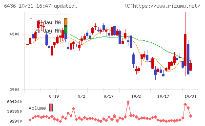 アマノチャート