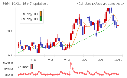 ツバキ・ナカシマチャート