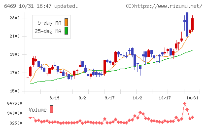 放電精密加工研究所チャート