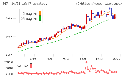 不二越チャート