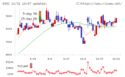 岡野バルブ製造チャート