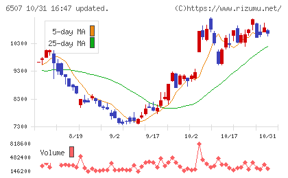 シンフォニアテクノロジーチャート
