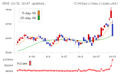 明電舎チャート