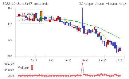 アスタリスクチャート