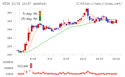 ディスラプターズチャート