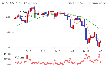 オープングループチャート