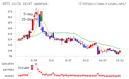 アジャイルメディア・ネットワークチャート