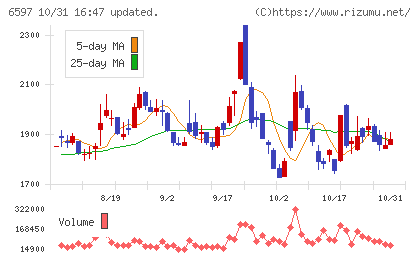 HPCシステムズチャート