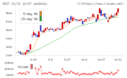 テラプローブチャート