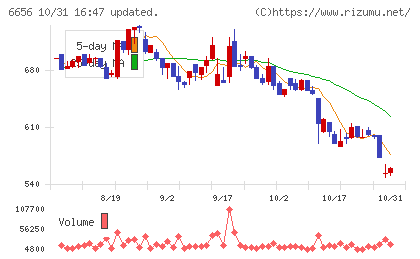 インスペックチャート
