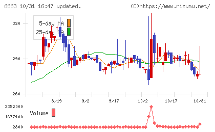 太洋テクノレックスチャート
