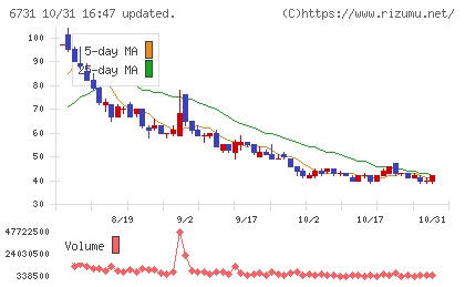 ピクセラチャート