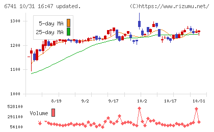 日本信号チャート