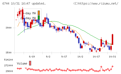 能美防災チャート