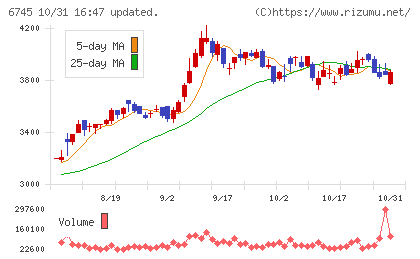ホーチキチャート