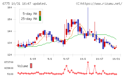 ＴＢグループチャート