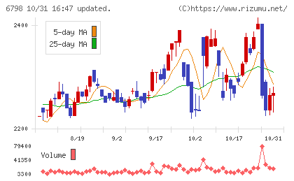 ＳＭＫチャート