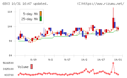 ティアックチャート