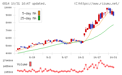 古野電気チャート