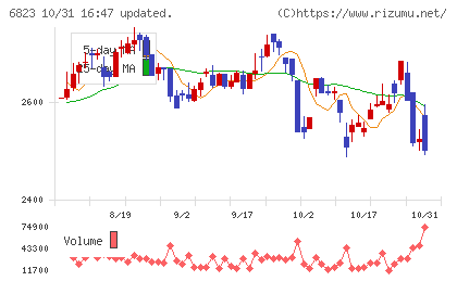 リオンチャート