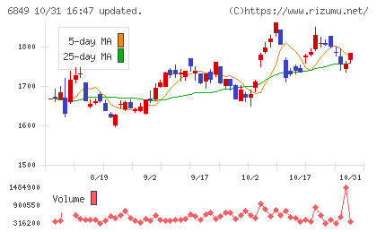日本光電チャート