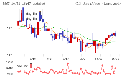 リーダー電子チャート