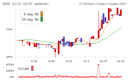 トミタ電機チャート