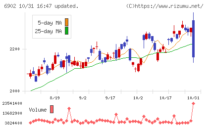 デンソーチャート