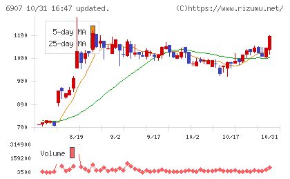 ジオマテックチャート