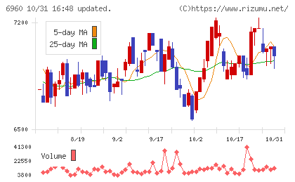 フクダ電子チャート