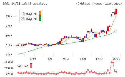 エンプラスチャート