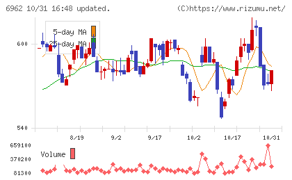 大真空チャート