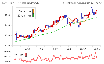 ニチコンチャート