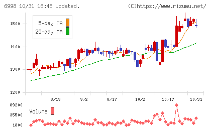 日本タングステンチャート