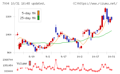 カナデビアチャート