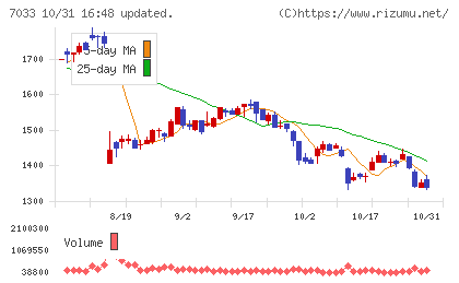 マネジメントソリューションズチャート