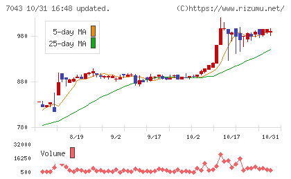 アルーチャート