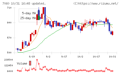 ギークスチャート
