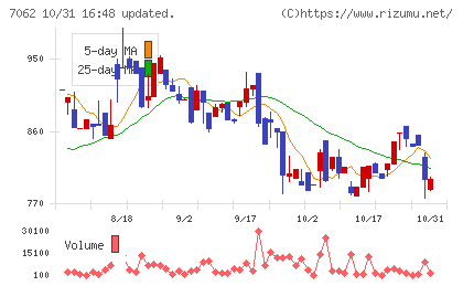 フレアスチャート