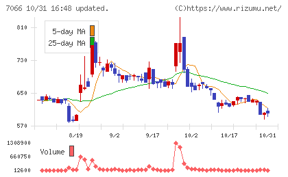 ピアズチャート