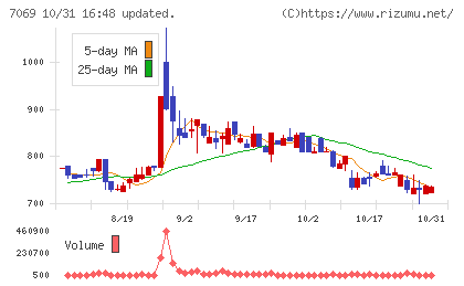 サイバー・バズチャート