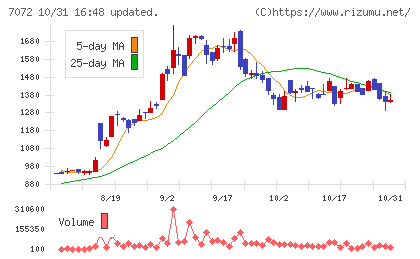インティメート・マージャーチャート