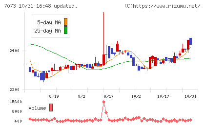 ジェイックチャート