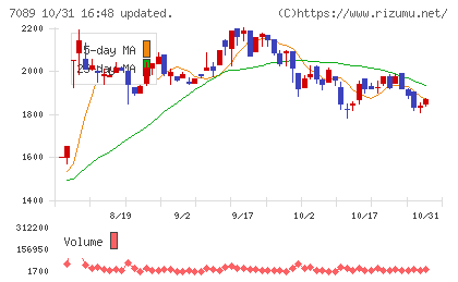フォースタートアップスチャート
