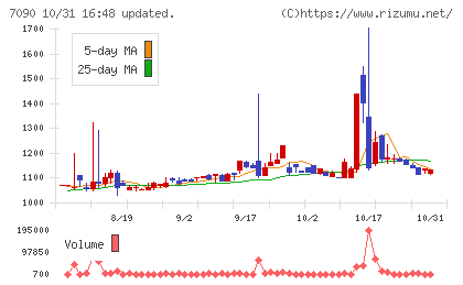 リグアチャート