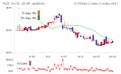 グローバルスタイルチャート