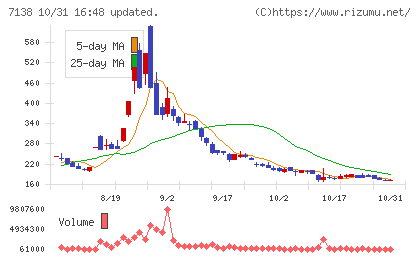 ＴＯＲＩＣＯチャート